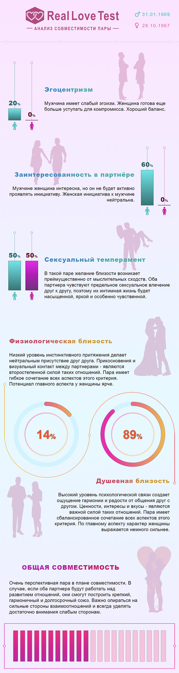 Анализ совместимости для пары: Дэниэл Модер и Джулия Робертс