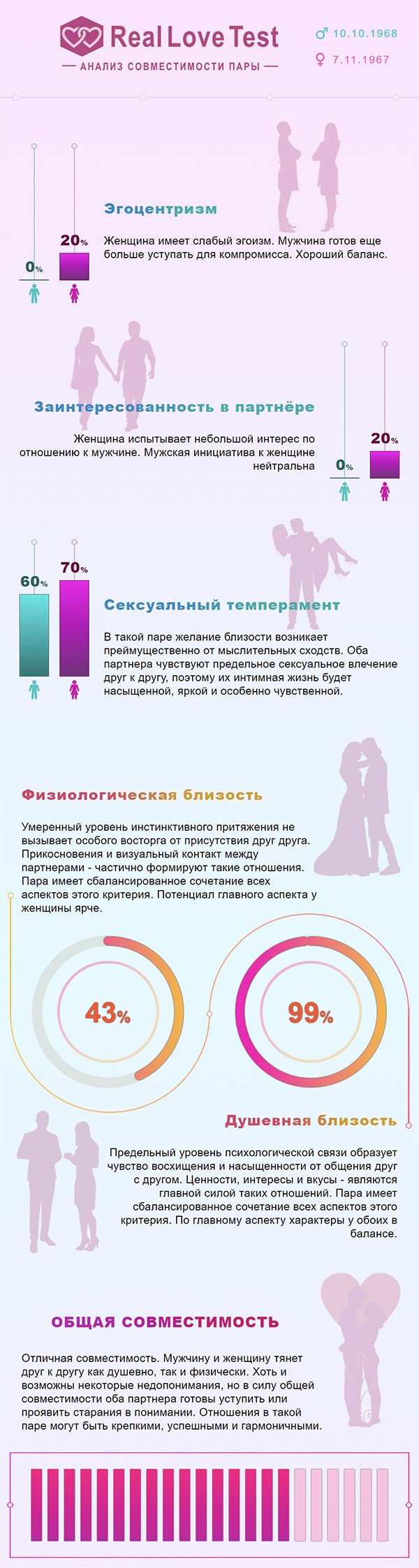 Анализ совместимости для пары: Филипп Янковский и Оксана Фандера