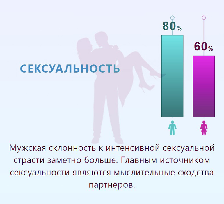 Анализ совместимости пары, показатель сексуального темперамента