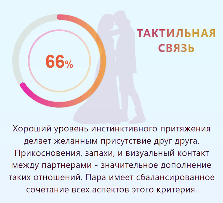 Анализ совместимости пары, показатель физиологической близости